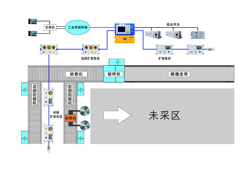 結(jié)構(gòu)圖-工作面和順槽皮帶共用主機(jī).jpg