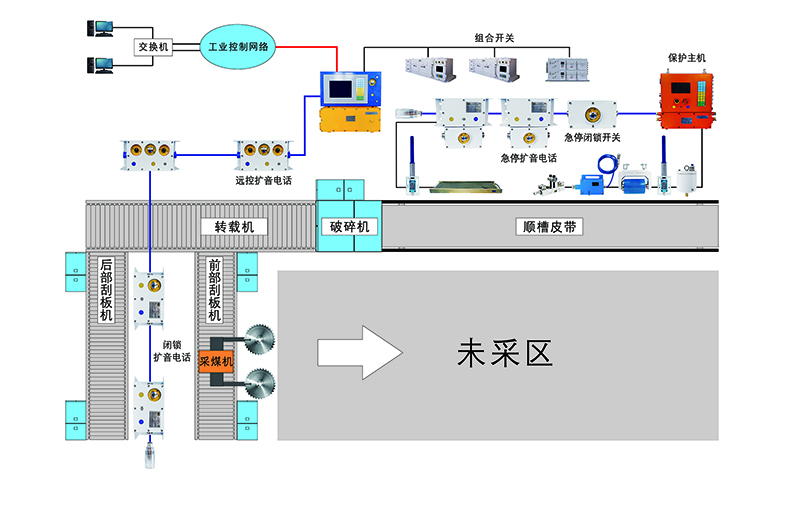 結(jié)構(gòu)圖-工作面和順槽皮帶分配主機(jī).jpg